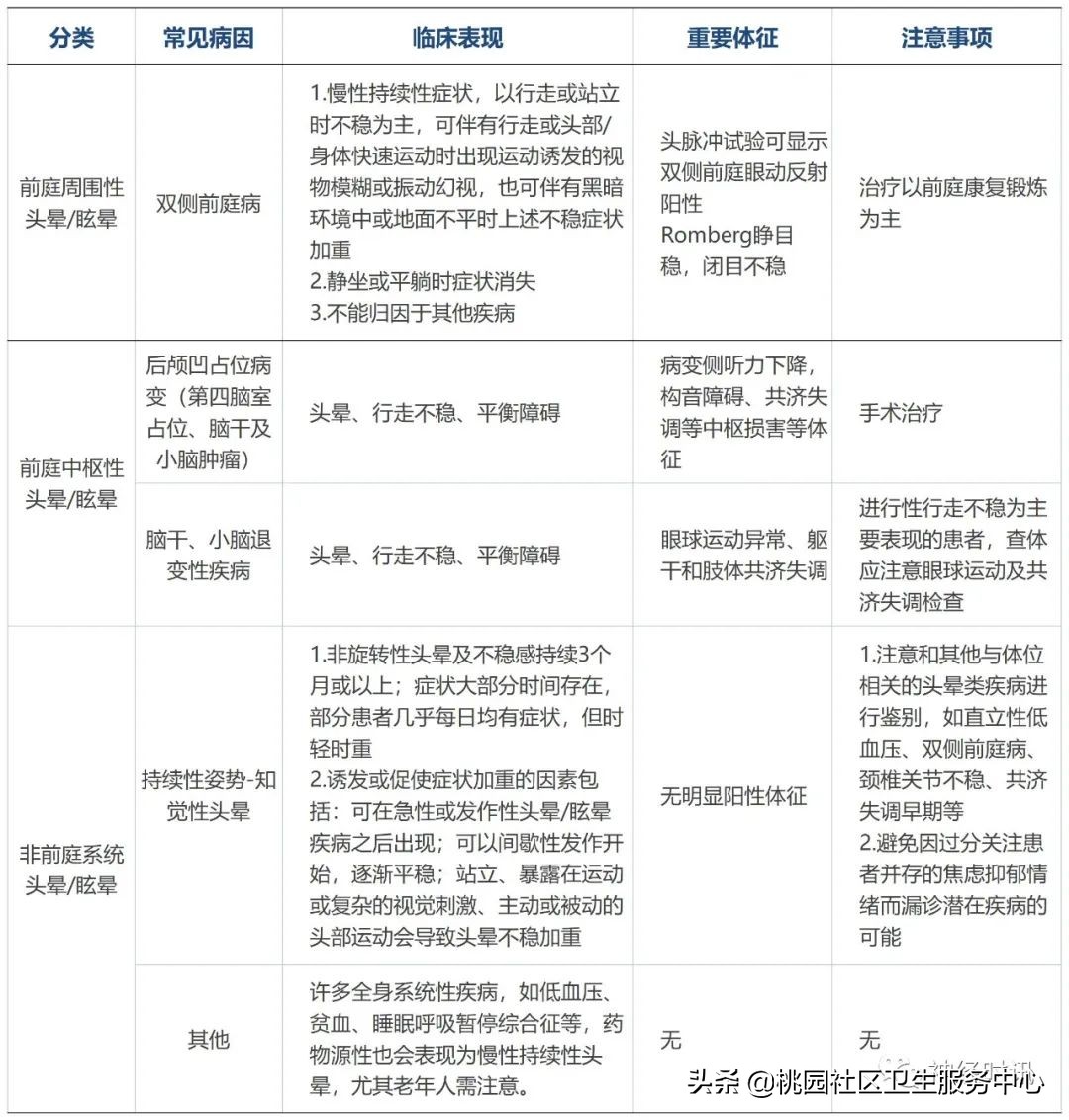 倪海厦治疗眩晕头晕,头晕眩晕的鉴别诊断与治疗