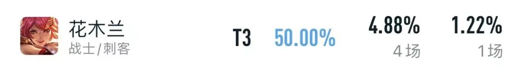 边路花木兰有多强,巅峰赛高分段最强边路花木兰