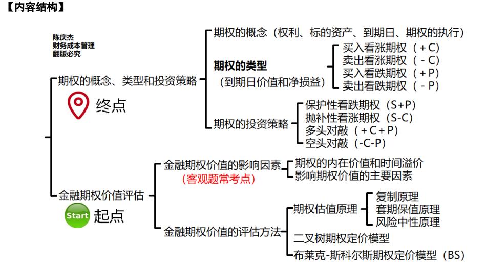 cpa课程老师推荐,cpa零基础老师推荐