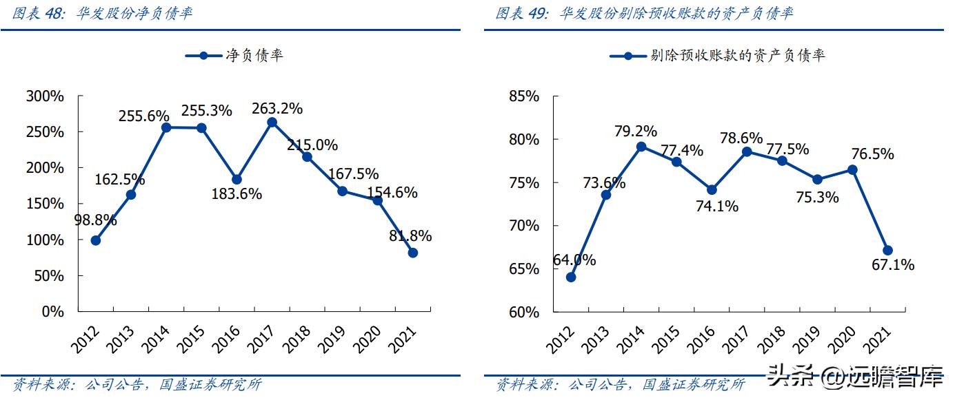 稳居千亿俱乐部，华发股份：全国化扩张途中的“中而美”地方国企