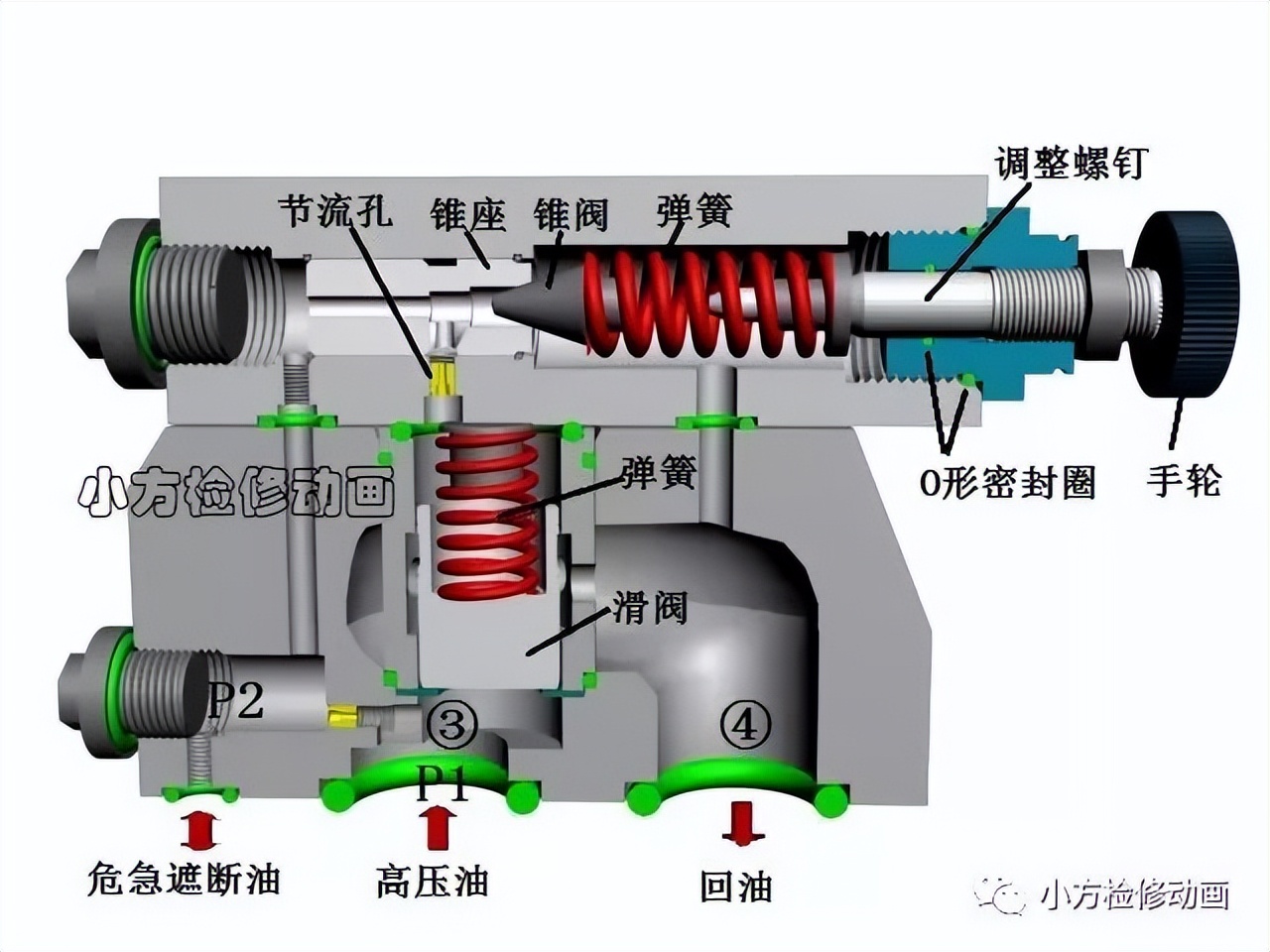 opc电磁阀布置位置,opc电磁阀图纸
