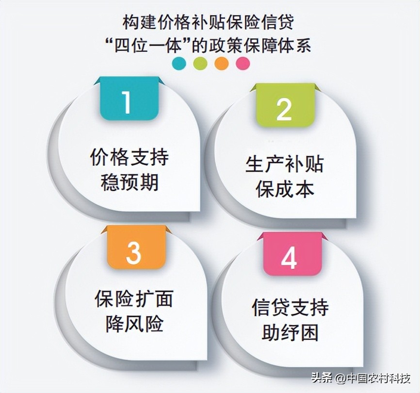 农业观察｜全面推进乡村振兴专题研究②保障粮食安全重在充分调动农民种粮积极性