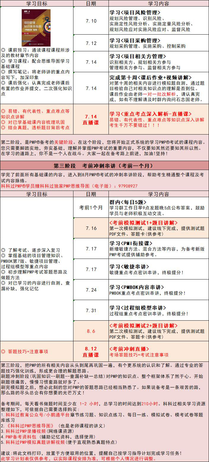 报考pmp好处你知道多少,为什么每年有人报考pmp