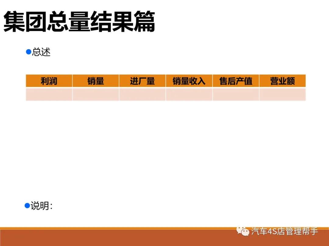 汽车4s店半年总结ppt模板,汽车4s店市场经理总结ppt