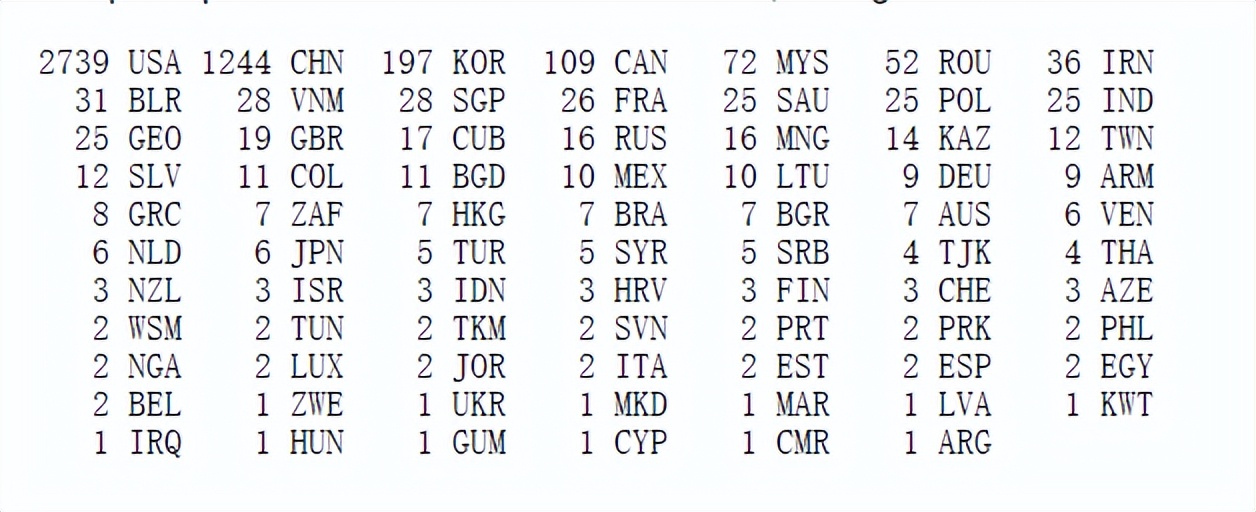 usaco竞赛银奖含金量,usaco多少分能过银级