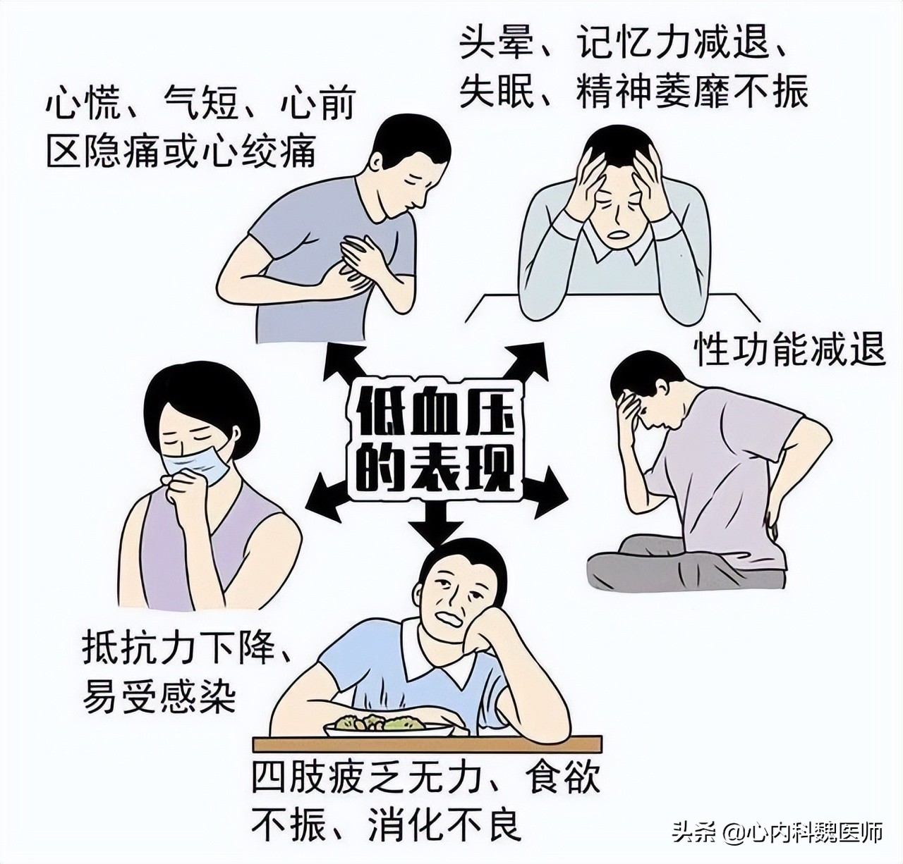 长期吃降压药很正常突然升高190,长期吃降压药血压还有170怎么办