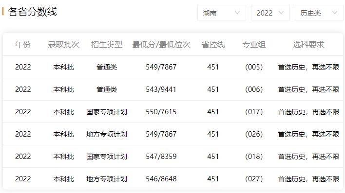 长沙理工毕业在长沙好找工作吗,长沙理工好就业吗