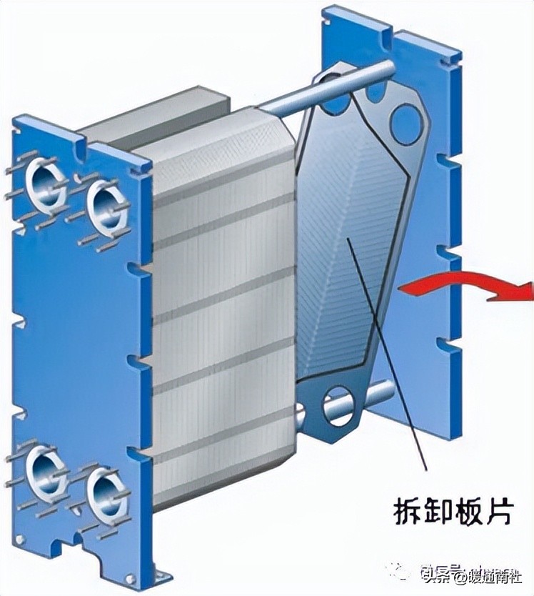 板式换热器的安装与维护应用手册