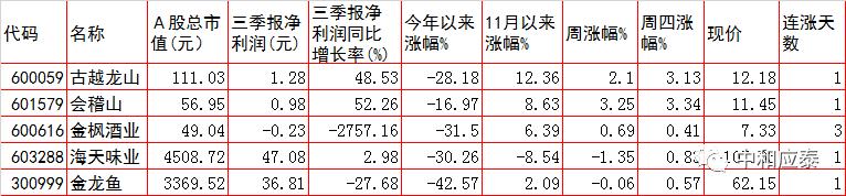 a股周五晚上可以卖吗,周五股市重要投资参考