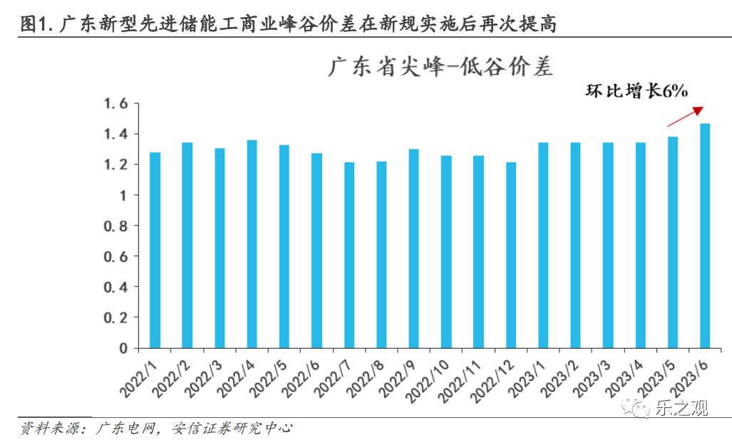 研报笔记-20230612（哪些行业去库存进度更快？）