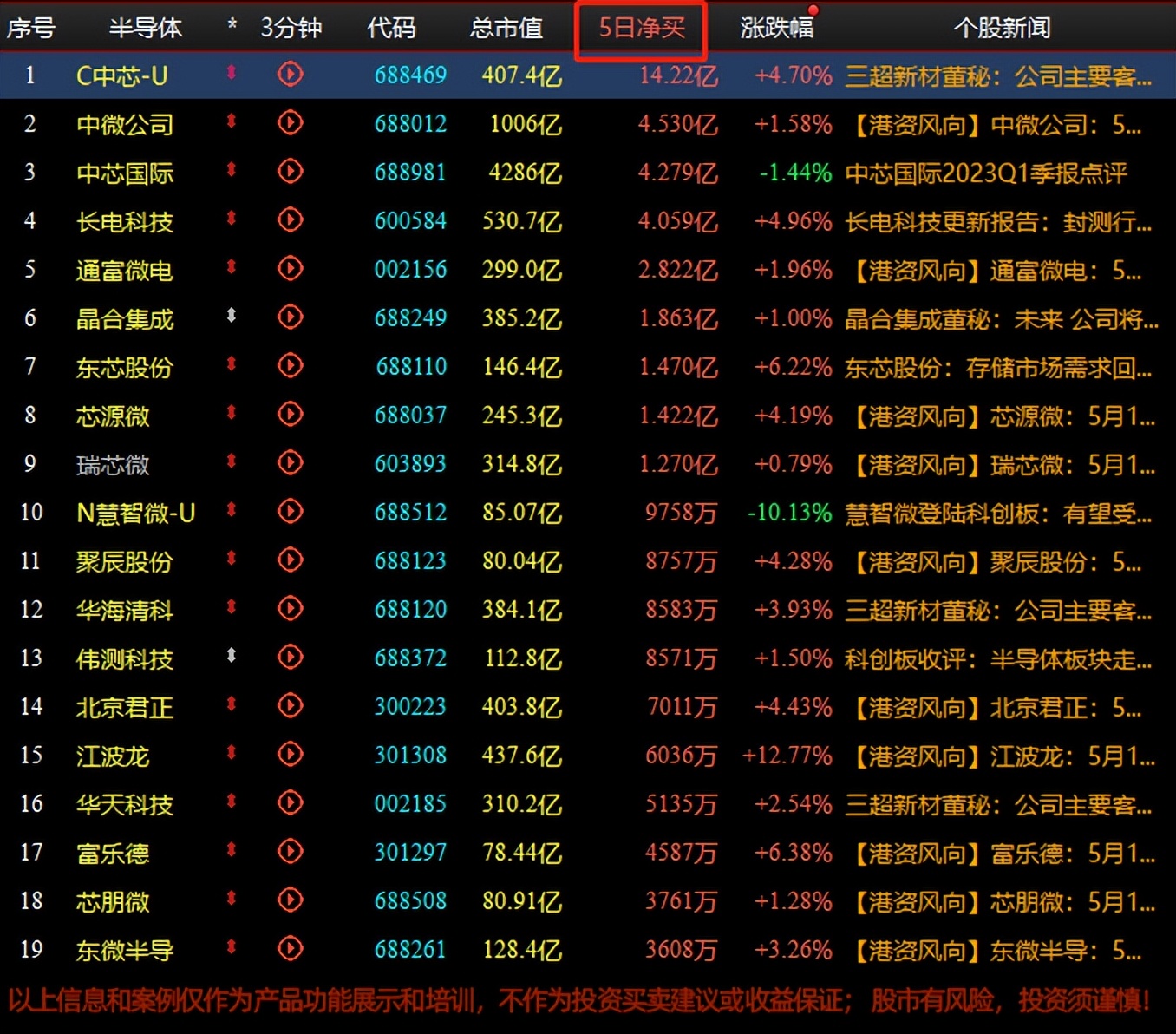 半导体芯片国产化之路,半导体芯片概念股名单汇总一览