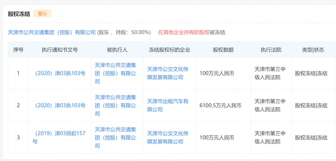 天津交通集团股权转让,天津公交集团最新变动