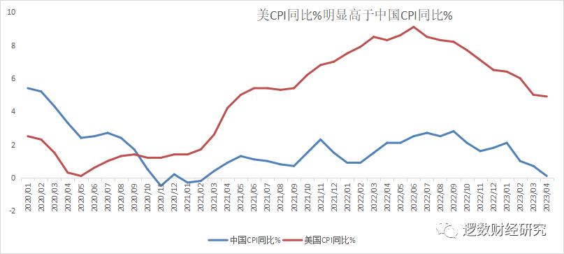 中国通胀通缩情况,中国通胀和通缩