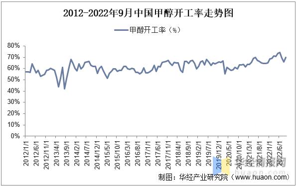 聚氨酯行业发展前景,聚氨酯胶行业发展