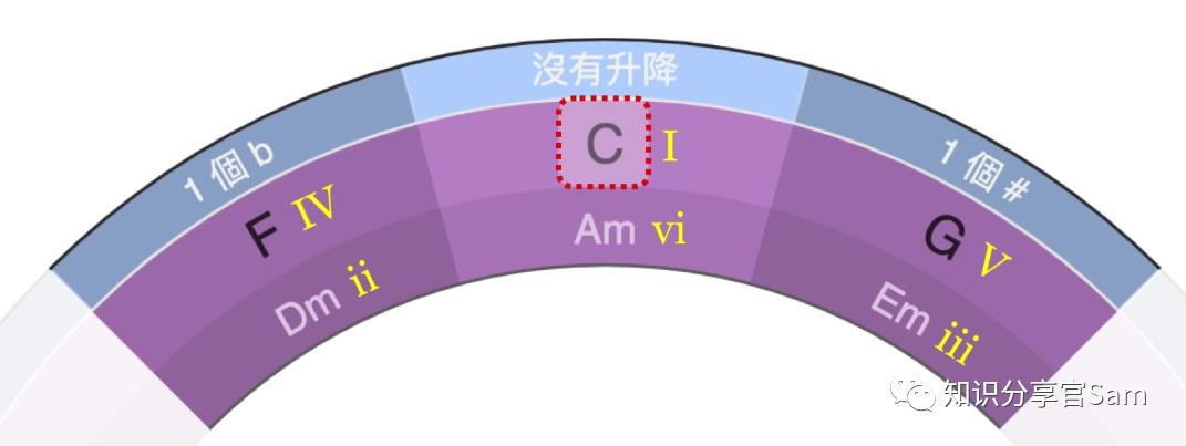 音乐理论1-3,音乐理论知识一级答案