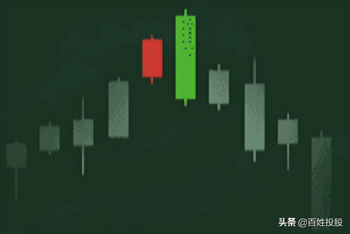 k线五分钟经典课,k线视频课