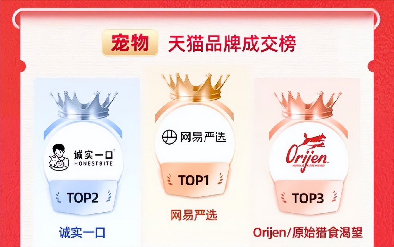 中国宠物行业趋势洞察白皮书,2018宠物行业井喷期