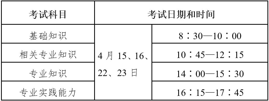 2023主治考试什么时候公布成绩,主治考试最新通知