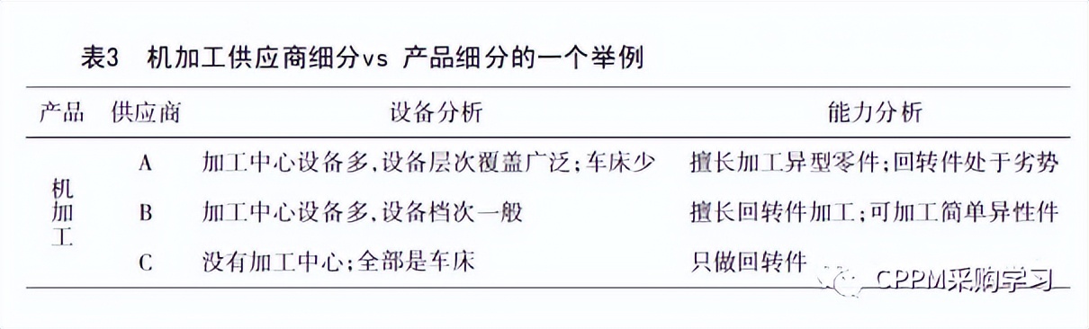 小批量多品种采购策略,多品种小批量生产计划管理