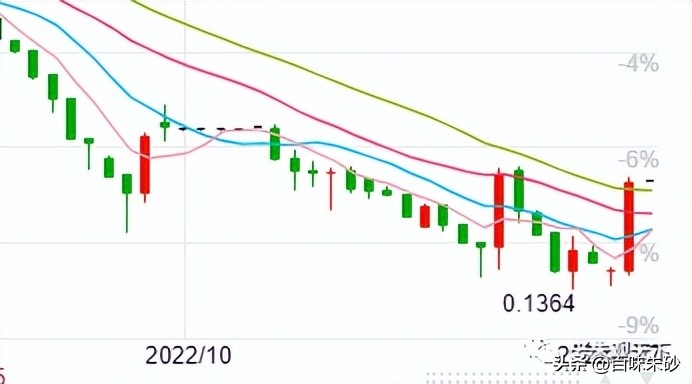 人民币汇率打爆空头,人民币汇率涨势迅猛打爆空头