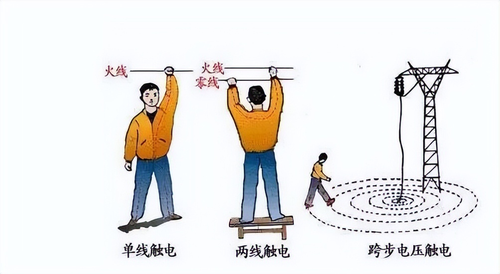 人在高压线下触电应该怎么走,高压线掉地上多少米会使人触电