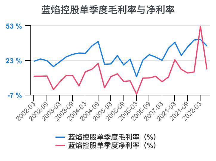 蓝焰控股2024年目标价,预测一下蓝焰控股走势