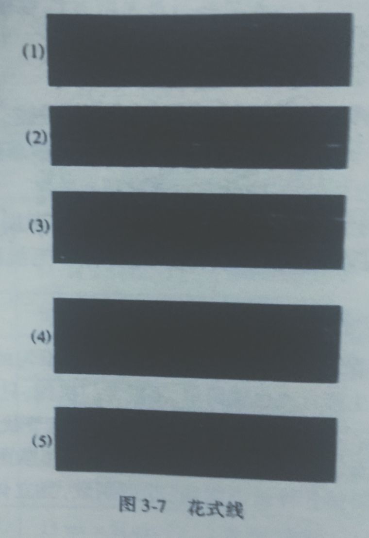 纱线材质分析,纯棉纱线类型的判定