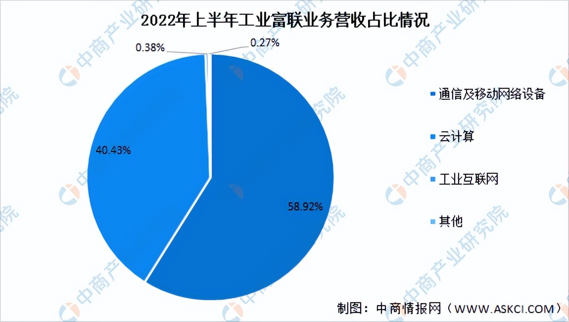 我国通信设备行业市场情况2024,通信行业投资效益分析