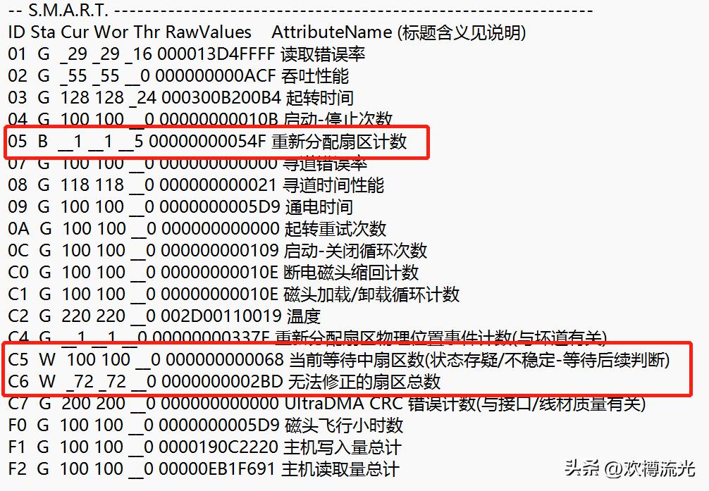 搞懂win7硬盘分区,硬盘smart信息解读
