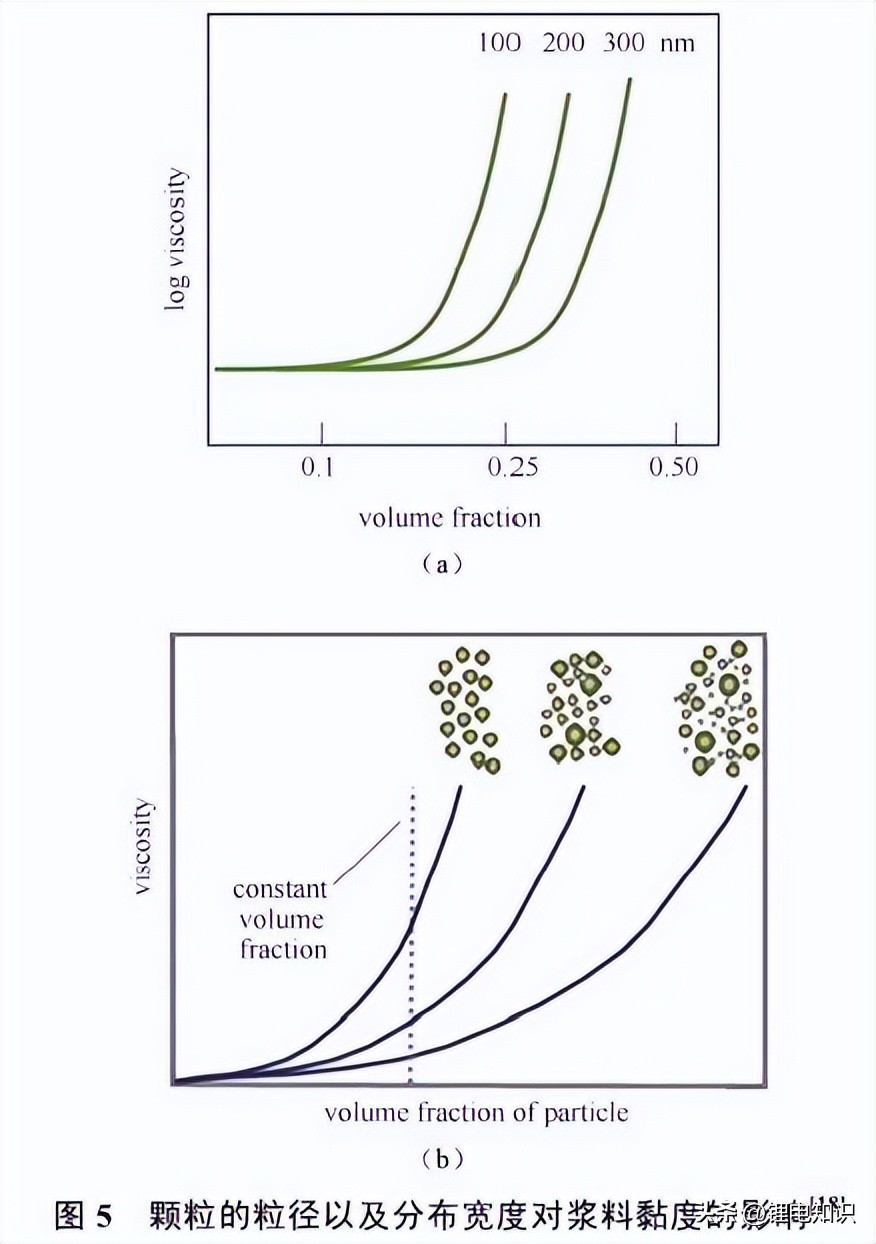 锂离子电池负极材料为什么是6个c,锂离子电池负极材料行业能效指标