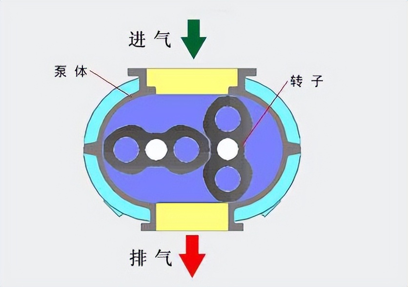 高压鼓风机行业前景,鼓风机行业的现状及前景