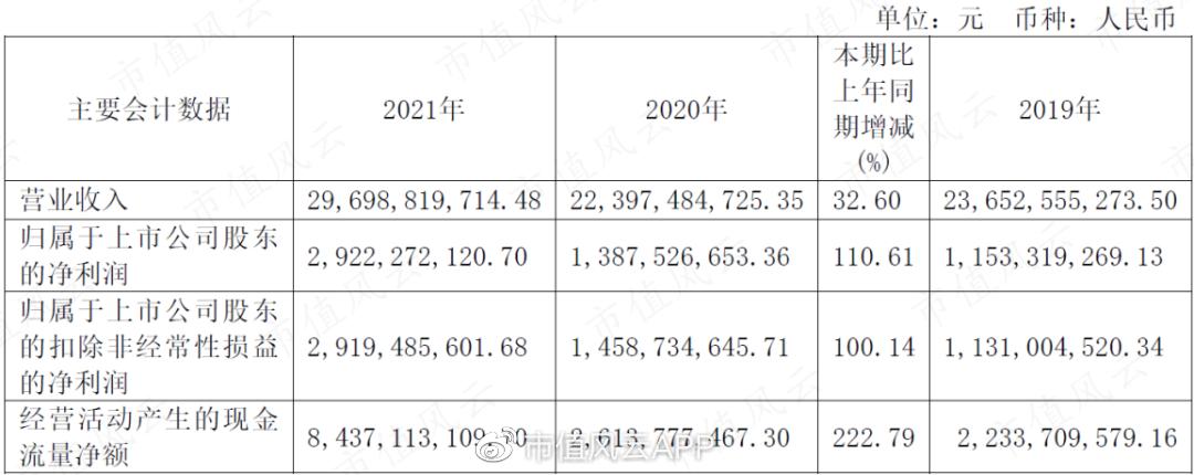 煤超疯，赢麻了！神华、中煤、平煤课代表财报透视：耀眼的黑金