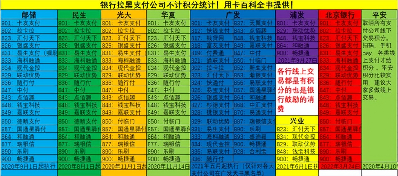 中国银行办信用卡被拉黑了,北京银行信用卡被冻结