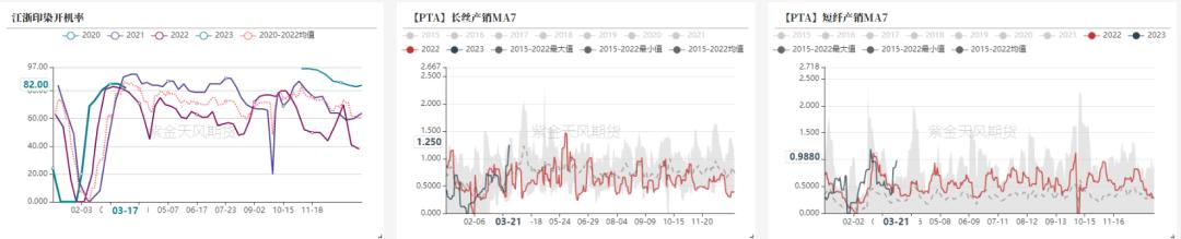 ptameg行情分析,ptmeg行情趋势