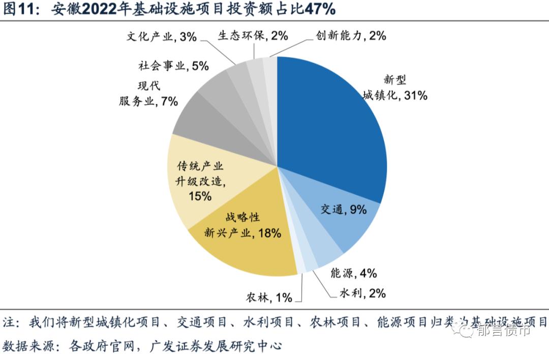 全国2022年各省重大项目投资,长沙市2022年重大项目投资计划
