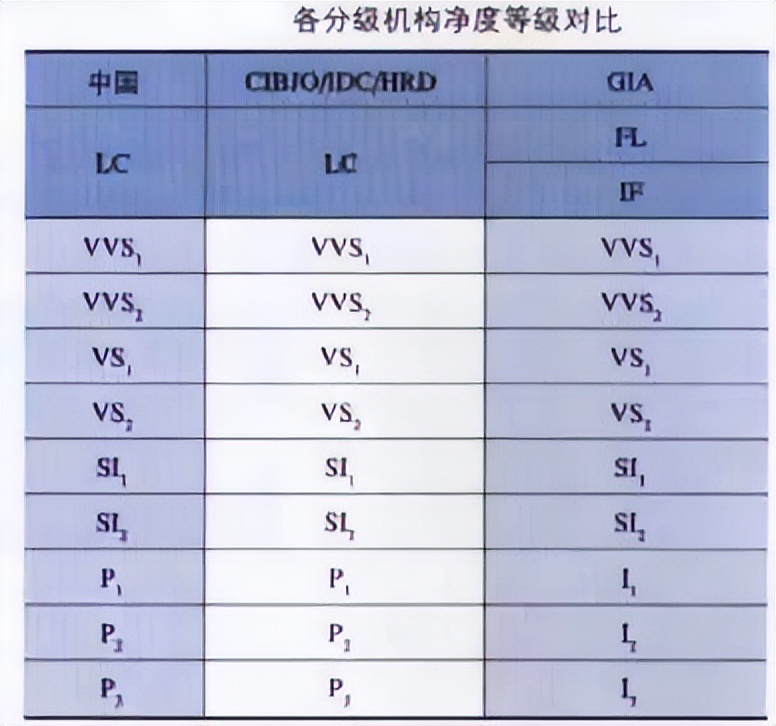 钻石购买攻略合理选择钻石价位,99%的人都不知道的钻石挑选技巧