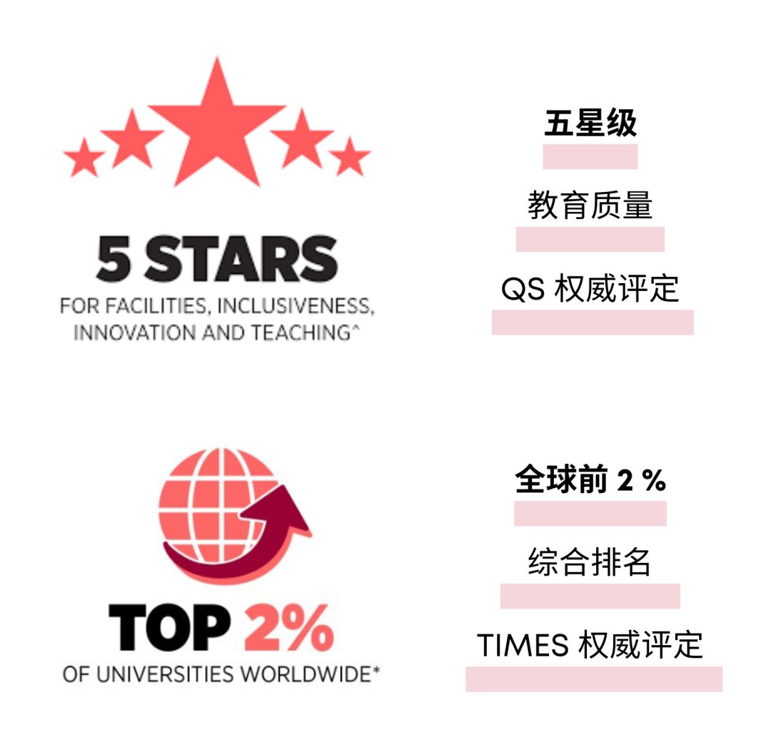 西悉尼大学排行,西悉尼新闻头条