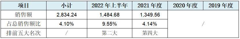 成都蕊源半导体科技有限公司待遇,成都蕊源半导体科技有限公司ipo
