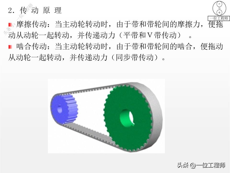 带传动的类型组成及应用特点,带传动理论与新型带传动参考文献
