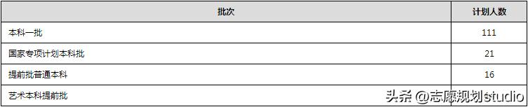 这所年轻大学，只用了31年就成功跻身“双一流”行列