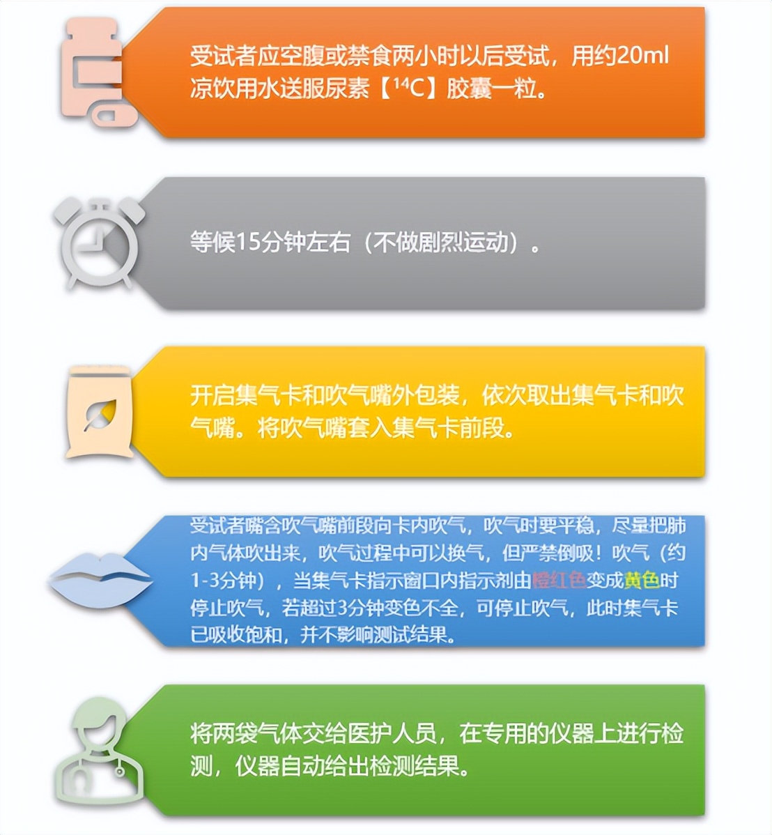 自测护胃日,国际护胃日科普