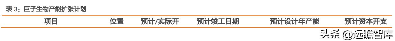 巨子生物重组胶原蛋白,巨子生物三型胶原蛋白获批