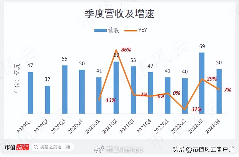 携程的创业之路成功关键要素,携程的商业模式和盈利模式