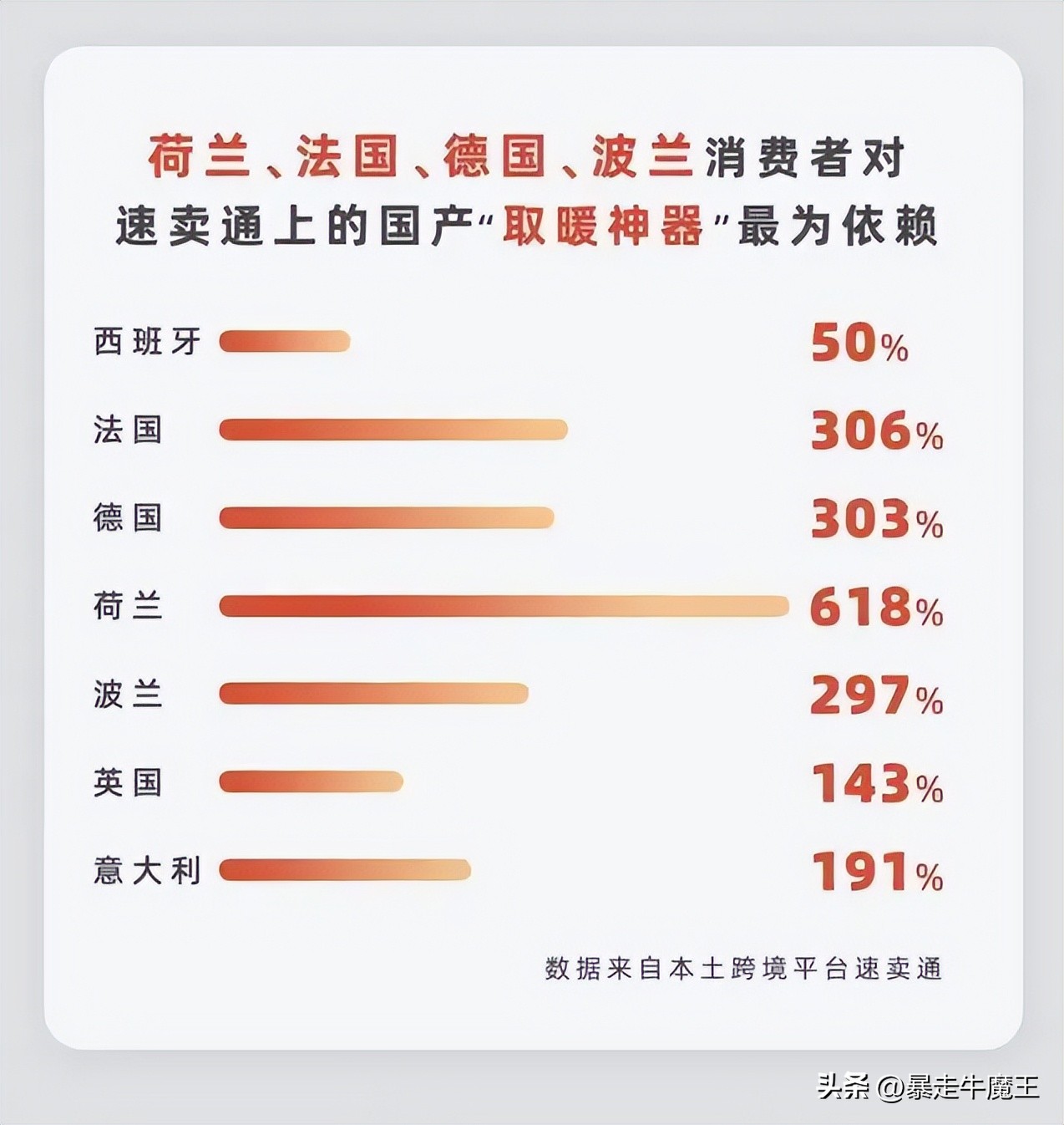 由过冬八件套在欧洲大卖想到：他们希望我们永远只会生产秋衣秋裤