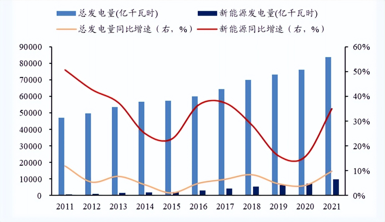 “缺电”不应被引申为新旧能源的矛盾
