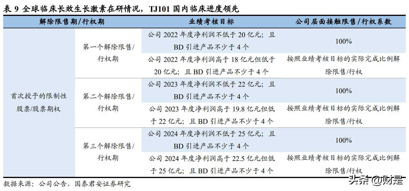 济川药业企业及所在行业深度分析,济川药业2018年度报告