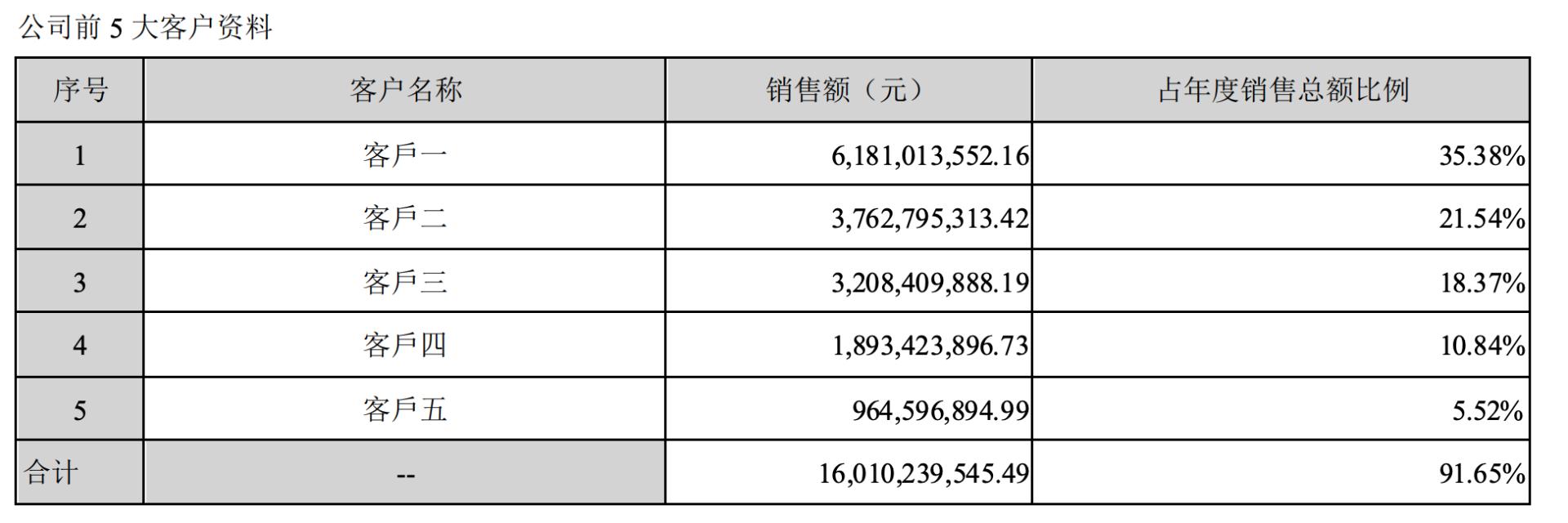 极好的生意，前途无量，华利集团，会是下一个超级成长股吗？