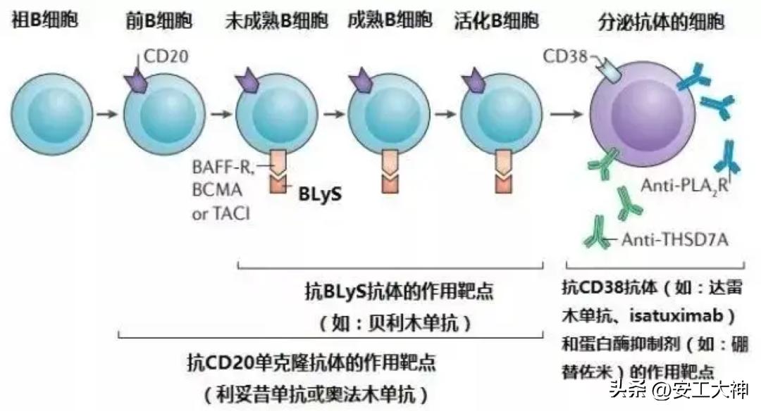 疫情正确的自我保护方式,疫情反弹注意保护好自我