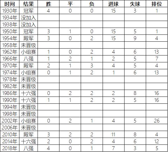 2022卡塔尔世界杯32强巡礼,卡塔尔世界杯32强巡礼英格兰