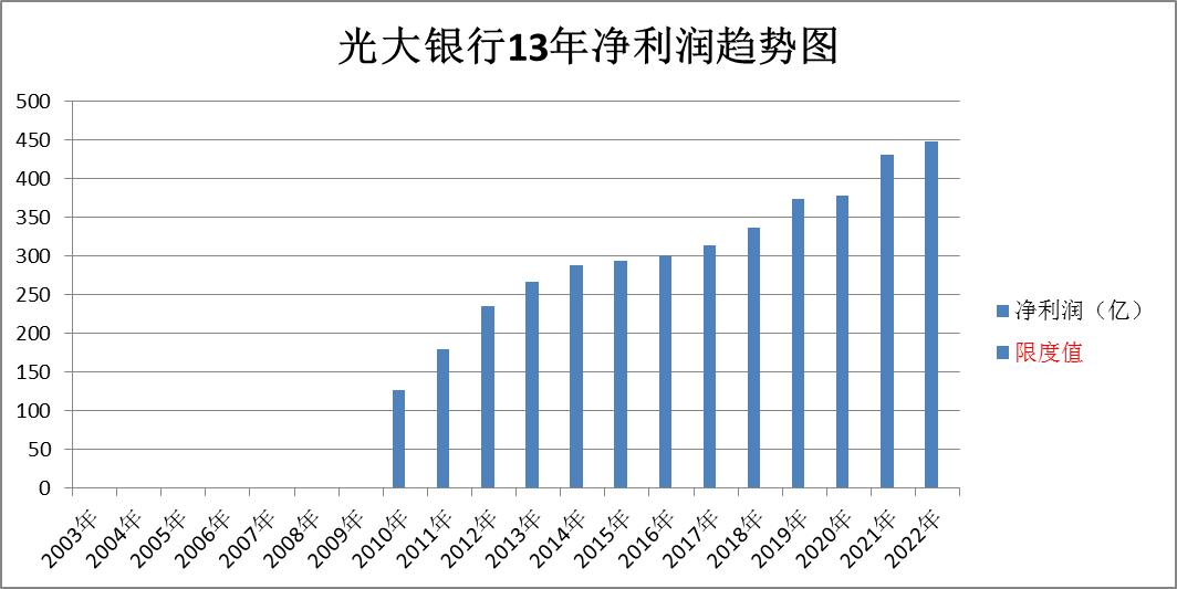 兴业银行南京银行股票比较,2024年兴业银行股票